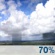 Mostly Cloudy, Light Showers